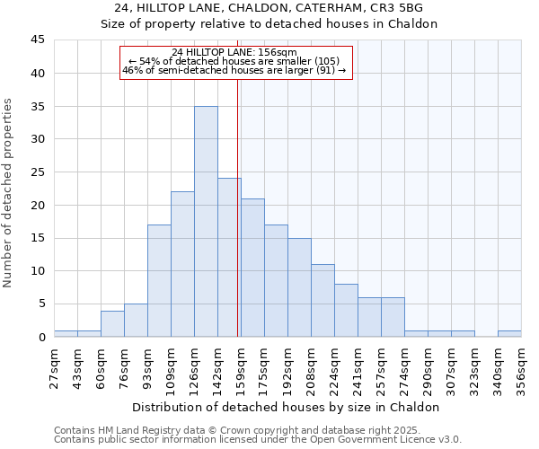 24, HILLTOP LANE, CHALDON, CATERHAM, CR3 5BG: Size of property relative to detached houses houses in Chaldon