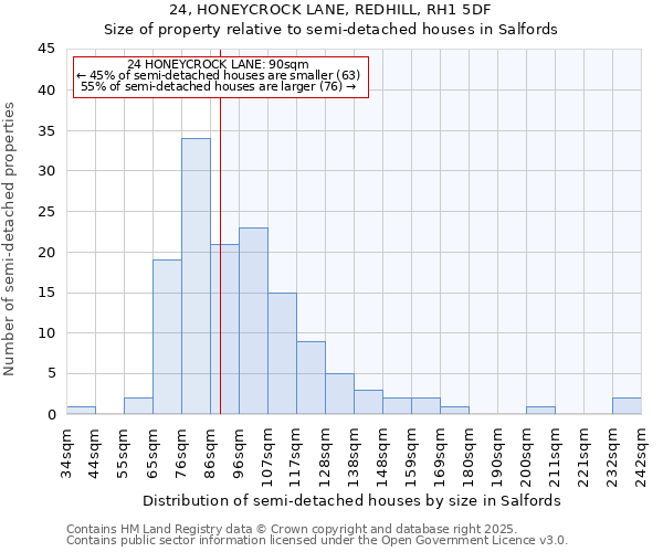 24, HONEYCROCK LANE, REDHILL, RH1 5DF: Size of property relative to detached houses in Salfords