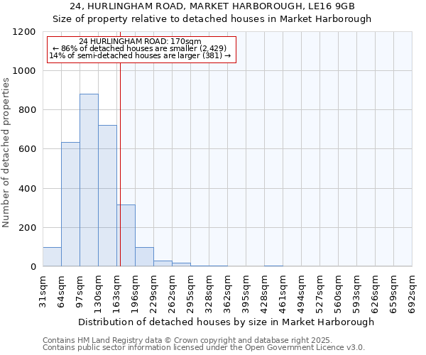 24, HURLINGHAM ROAD, MARKET HARBOROUGH, LE16 9GB: Size of property relative to detached houses houses in Market Harborough