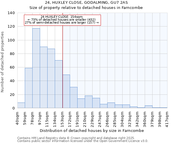 24, HUXLEY CLOSE, GODALMING, GU7 2AS: Size of property relative to detached houses in Farncombe