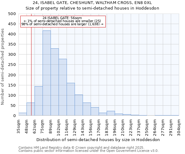 24, ISABEL GATE, CHESHUNT, WALTHAM CROSS, EN8 0XL: Size of property relative to semi-detached houses houses in Hoddesdon