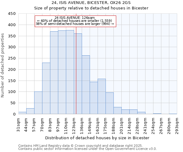 24, ISIS AVENUE, BICESTER, OX26 2GS: Size of property relative to detached houses houses in Bicester