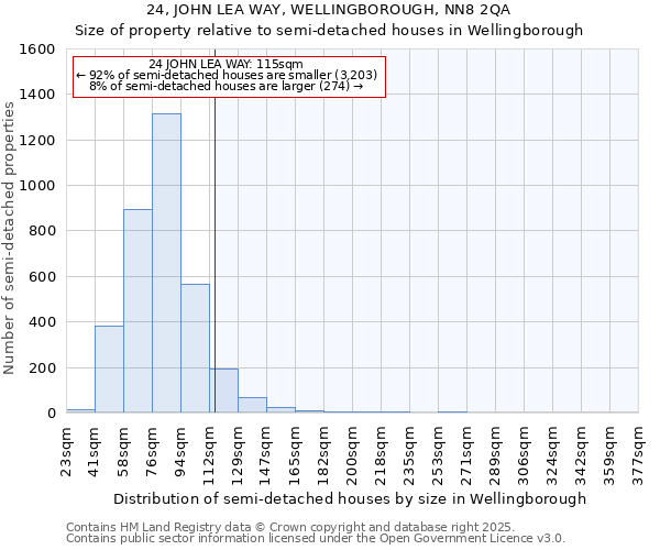 24, JOHN LEA WAY, WELLINGBOROUGH, NN8 2QA: Size of property relative to detached houses in Wellingborough