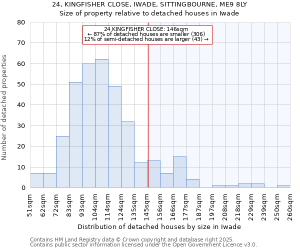 24, KINGFISHER CLOSE, IWADE, SITTINGBOURNE, ME9 8LY: Size of property relative to detached houses in Iwade