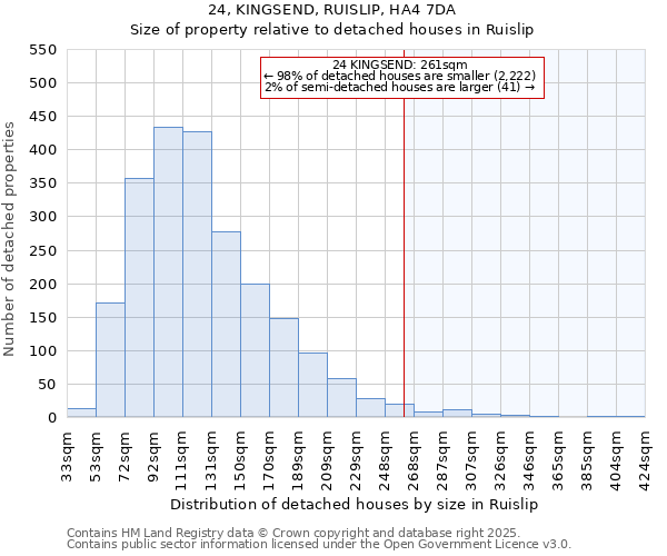 24, KINGSEND, RUISLIP, HA4 7DA: Size of property relative to detached houses houses in Ruislip