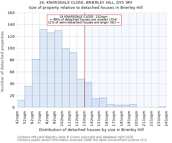 24, KNARSDALE CLOSE, BRIERLEY HILL, DY5 3RF: Size of property relative to detached houses in Brierley Hill