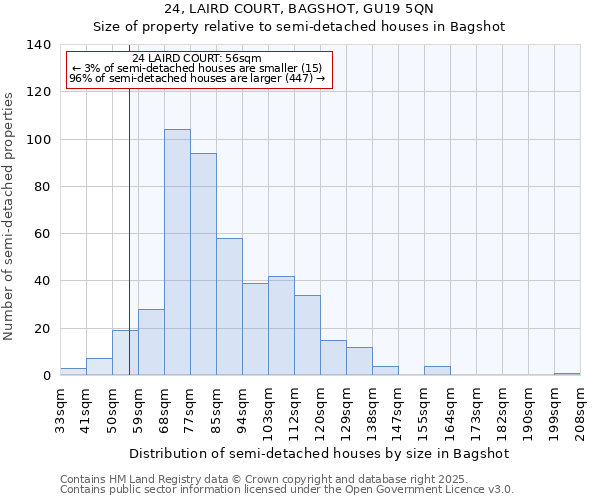 24, LAIRD COURT, BAGSHOT, GU19 5QN: Size of property relative to detached houses in Bagshot