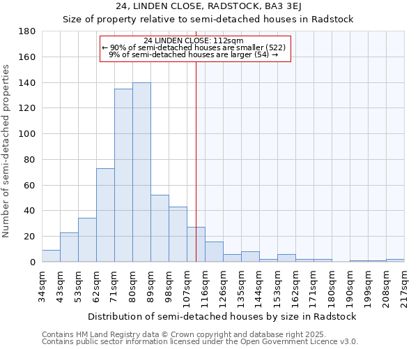 24, LINDEN CLOSE, RADSTOCK, BA3 3EJ: Size of property relative to semi-detached houses houses in Radstock