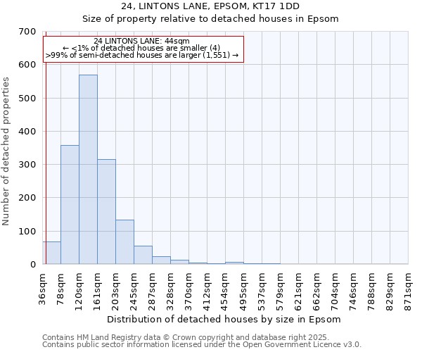 24, LINTONS LANE, EPSOM, KT17 1DD: Size of property relative to detached houses houses in Epsom
