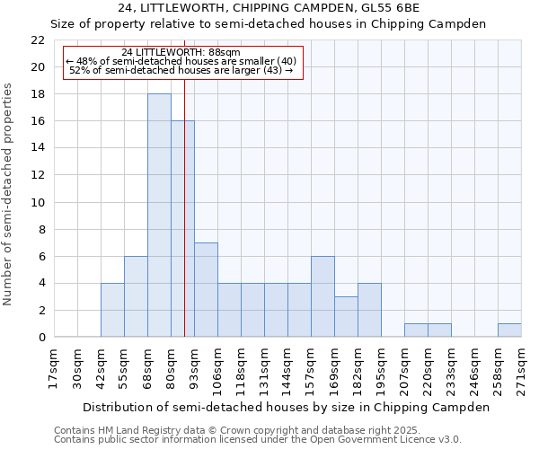 24, LITTLEWORTH, CHIPPING CAMPDEN, GL55 6BE: Size of property relative to semi-detached houses houses in Chipping Campden
