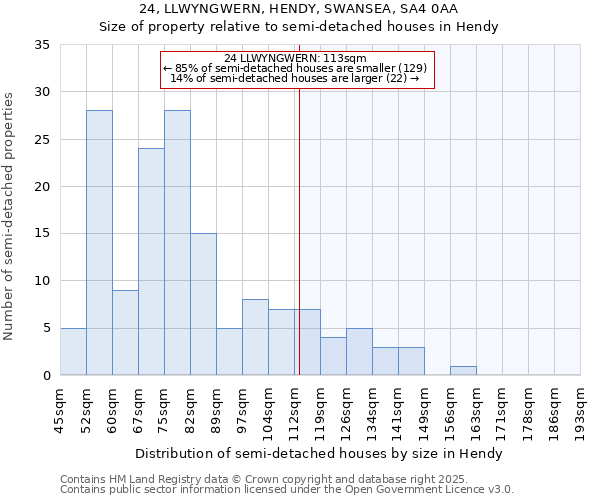 24, LLWYNGWERN, HENDY, SWANSEA, SA4 0AA: Size of property relative to detached houses in Hendy