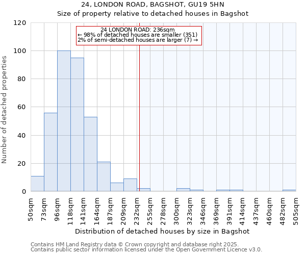 24, LONDON ROAD, BAGSHOT, GU19 5HN: Size of property relative to detached houses in Bagshot