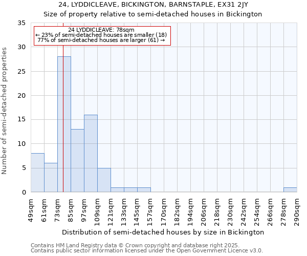 24, LYDDICLEAVE, BICKINGTON, BARNSTAPLE, EX31 2JY: Size of property relative to semi-detached houses houses in Bickington