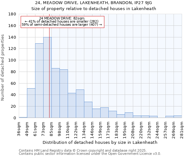 24, MEADOW DRIVE, LAKENHEATH, BRANDON, IP27 9JG: Size of property relative to detached houses houses in Lakenheath