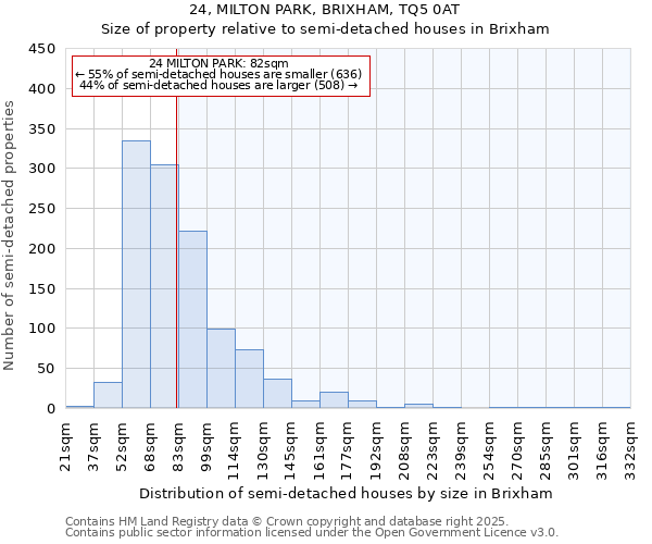 24, MILTON PARK, BRIXHAM, TQ5 0AT: Size of property relative to semi-detached houses houses in Brixham