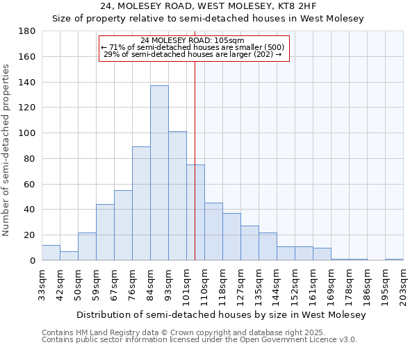 24, MOLESEY ROAD, WEST MOLESEY, KT8 2HF: Size of property relative to semi-detached houses houses in West Molesey