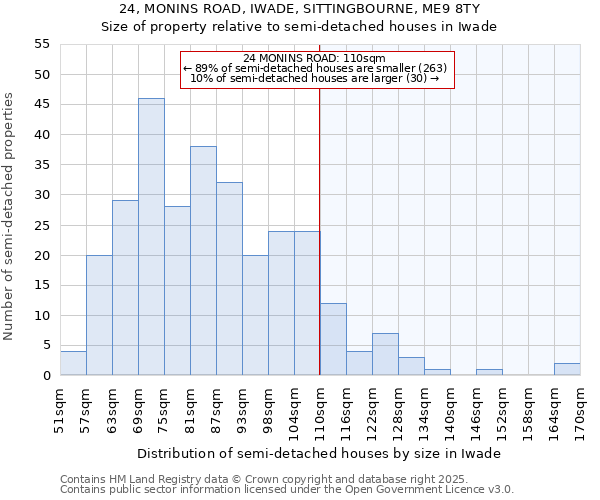 24, MONINS ROAD, IWADE, SITTINGBOURNE, ME9 8TY: Size of property relative to detached houses in Iwade