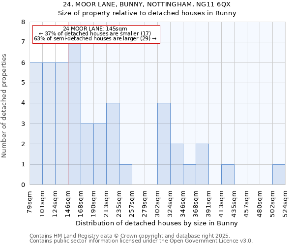 24, MOOR LANE, BUNNY, NOTTINGHAM, NG11 6QX: Size of property relative to detached houses in Bunny