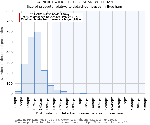 24, NORTHWICK ROAD, EVESHAM, WR11 3AN: Size of property relative to detached houses houses in Evesham