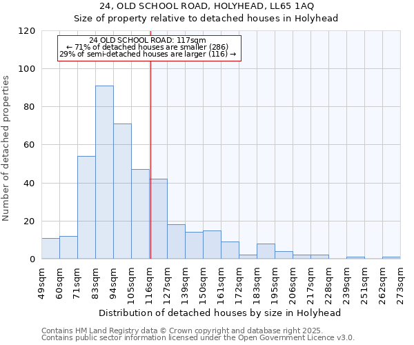 24, OLD SCHOOL ROAD, HOLYHEAD, LL65 1AQ: Size of property relative to detached houses houses in Holyhead