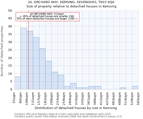 24, ORCHARD WAY, KEMSING, SEVENOAKS, TN15 6QA: Size of property relative to detached houses houses in Kemsing