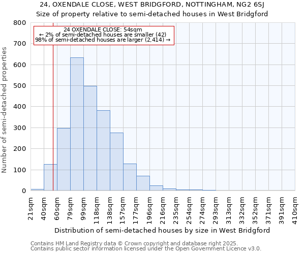 24, OXENDALE CLOSE, WEST BRIDGFORD, NOTTINGHAM, NG2 6SJ: Size of property relative to detached houses in West Bridgford