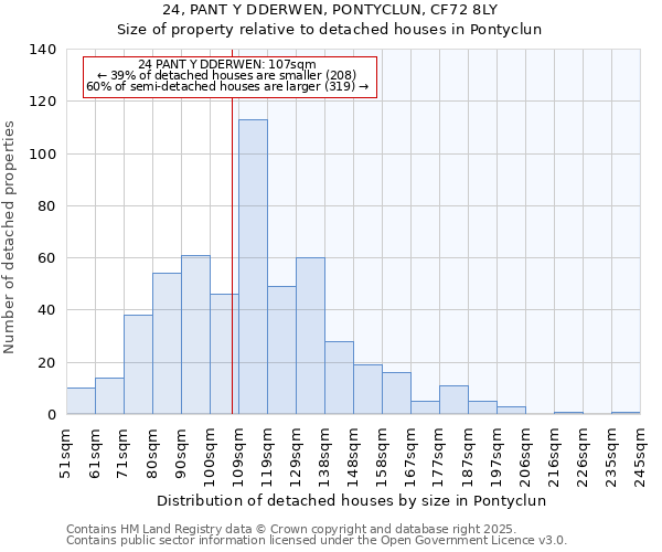 24, PANT Y DDERWEN, PONTYCLUN, CF72 8LY: Size of property relative to detached houses houses in Pontyclun