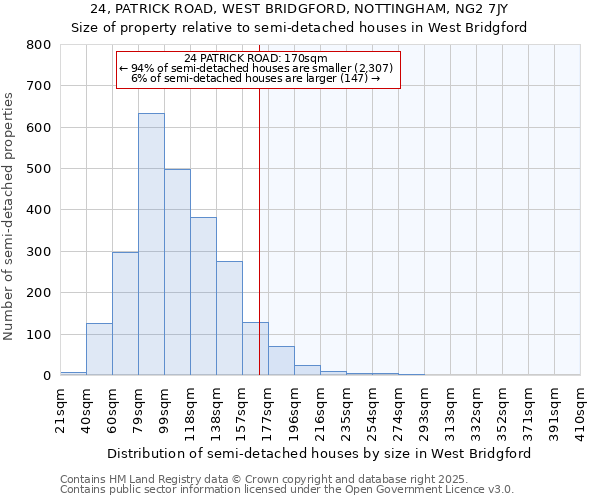 24, PATRICK ROAD, WEST BRIDGFORD, NOTTINGHAM, NG2 7JY: Size of property relative to detached houses in West Bridgford