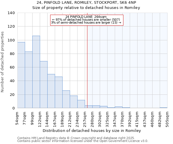 24, PINFOLD LANE, ROMILEY, STOCKPORT, SK6 4NP: Size of property relative to detached houses houses in Romiley