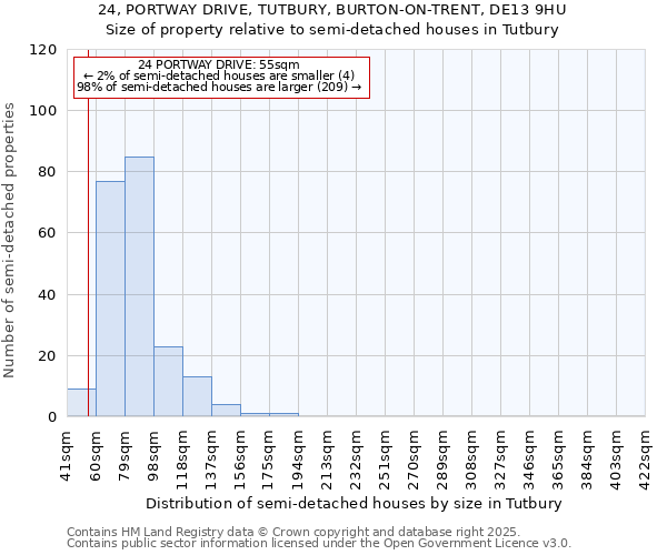 24, PORTWAY DRIVE, TUTBURY, BURTON-ON-TRENT, DE13 9HU: Size of property relative to semi-detached houses houses in Tutbury
