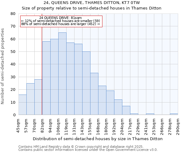24, QUEENS DRIVE, THAMES DITTON, KT7 0TW: Size of property relative to semi-detached houses houses in Thames Ditton