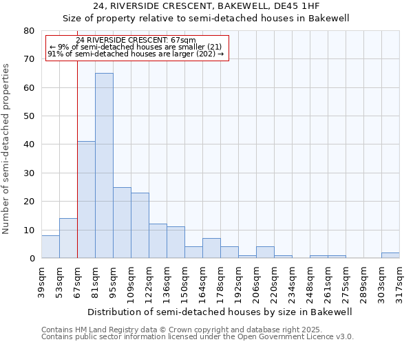 24, RIVERSIDE CRESCENT, BAKEWELL, DE45 1HF: Size of property relative to detached houses in Bakewell