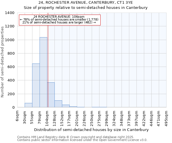 24, ROCHESTER AVENUE, CANTERBURY, CT1 3YE: Size of property relative to semi-detached houses houses in Canterbury
