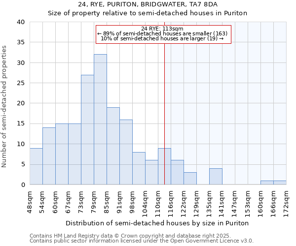 24, RYE, PURITON, BRIDGWATER, TA7 8DA: Size of property relative to detached houses in Puriton