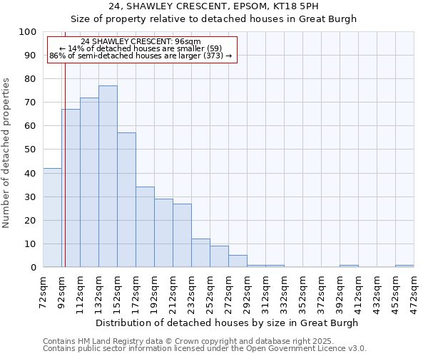 24, SHAWLEY CRESCENT, EPSOM, KT18 5PH: Size of property relative to detached houses houses in Great Burgh