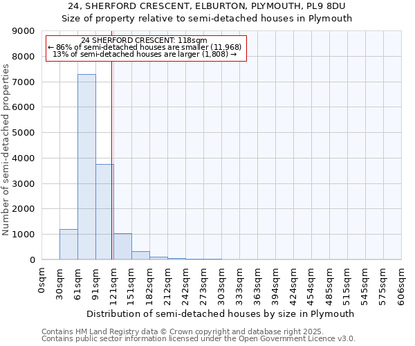 24, SHERFORD CRESCENT, ELBURTON, PLYMOUTH, PL9 8DU: Size of property relative to semi-detached houses houses in Plymouth