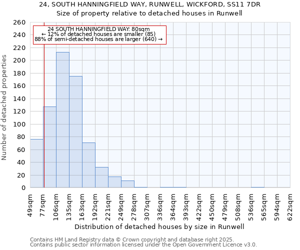 24, SOUTH HANNINGFIELD WAY, RUNWELL, WICKFORD, SS11 7DR: Size of property relative to detached houses houses in Runwell