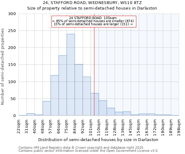 24, STAFFORD ROAD, WEDNESBURY, WS10 8TZ: Size of property relative to semi-detached houses houses in Darlaston