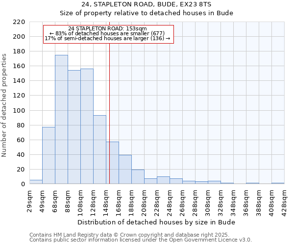 24, STAPLETON ROAD, BUDE, EX23 8TS: Size of property relative to detached houses houses in Bude