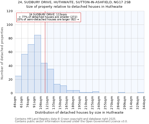 24, SUDBURY DRIVE, HUTHWAITE, SUTTON-IN-ASHFIELD, NG17 2SB: Size of property relative to detached houses houses in Huthwaite