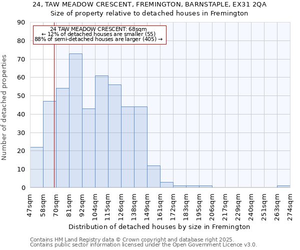 24, TAW MEADOW CRESCENT, FREMINGTON, BARNSTAPLE, EX31 2QA: Size of property relative to detached houses houses in Fremington