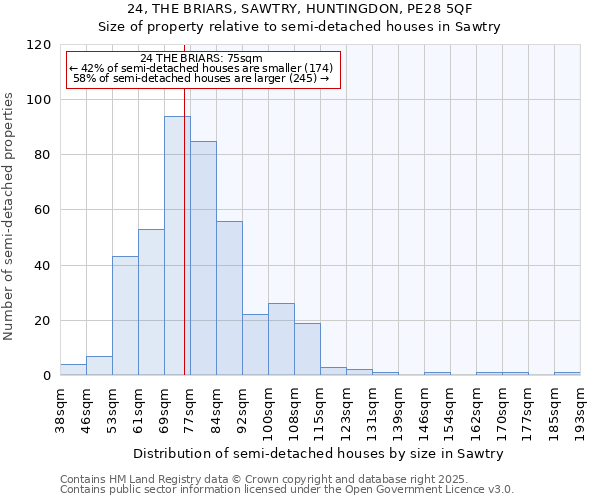 24, THE BRIARS, SAWTRY, HUNTINGDON, PE28 5QF: Size of property relative to detached houses in Sawtry