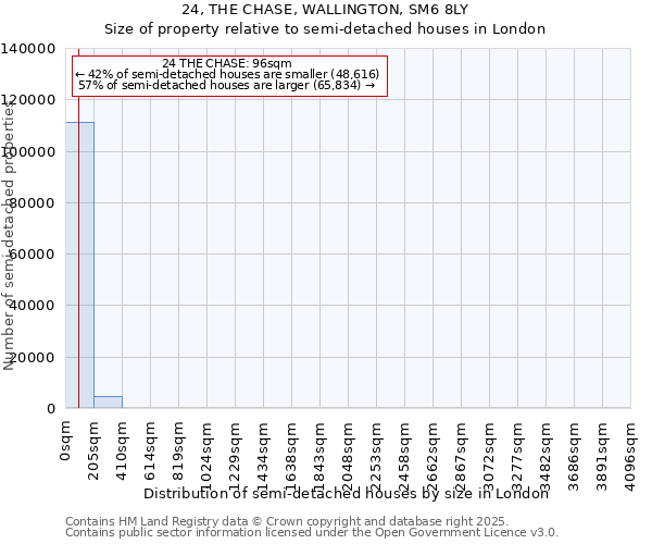 24, THE CHASE, WALLINGTON, SM6 8LY: Size of property relative to semi-detached houses houses in London