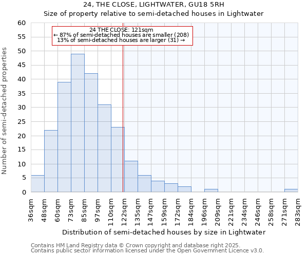 24, THE CLOSE, LIGHTWATER, GU18 5RH: Size of property relative to detached houses in Lightwater