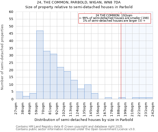 24, THE COMMON, PARBOLD, WIGAN, WN8 7DA: Size of property relative to semi-detached houses houses in Parbold