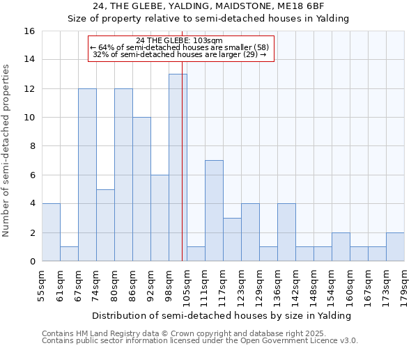 24, THE GLEBE, YALDING, MAIDSTONE, ME18 6BF: Size of property relative to semi-detached houses houses in Yalding