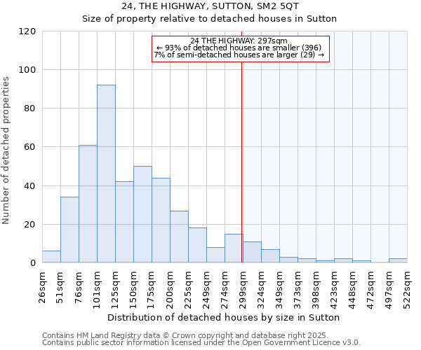 24, THE HIGHWAY, SUTTON, SM2 5QT: Size of property relative to detached houses houses in Sutton