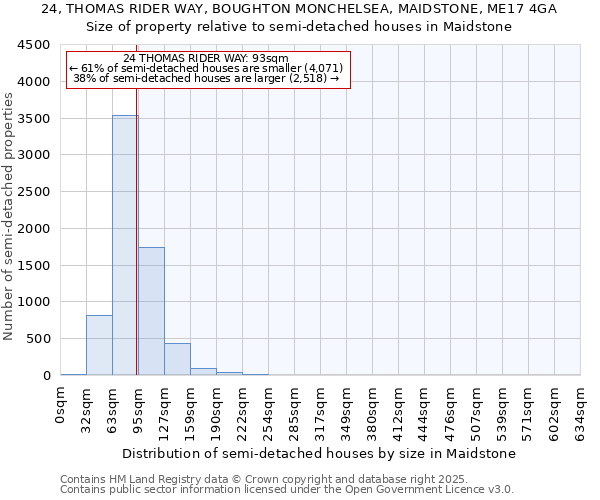 24, THOMAS RIDER WAY, BOUGHTON MONCHELSEA, MAIDSTONE, ME17 4GA: Size of property relative to semi-detached houses houses in Maidstone