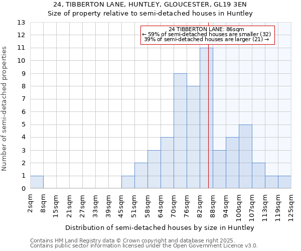 24, TIBBERTON LANE, HUNTLEY, GLOUCESTER, GL19 3EN: Size of property relative to semi-detached houses houses in Huntley