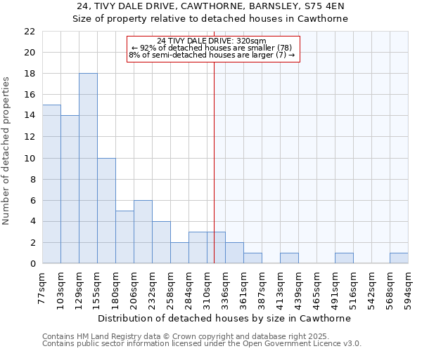 24, TIVY DALE DRIVE, CAWTHORNE, BARNSLEY, S75 4EN: Size of property relative to detached houses in Cawthorne